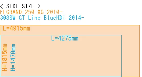 #ELGRAND 250 XG 2010- + 308SW GT Line BlueHDi 2014-